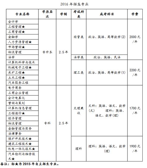 湖南成人高考报名要预报名吗？有哪些作用和好处？ - 知乎