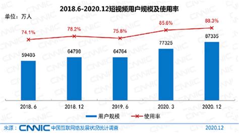 企业营销为什么需要搞抖音小程序、短视频排名及智能AI机器人？