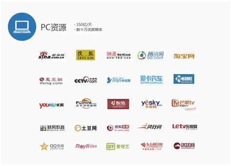 南昌G3云推广-效果广告投放,CPC精准营销,全网媒体大数据营销,南昌莫非文化传媒有限公司