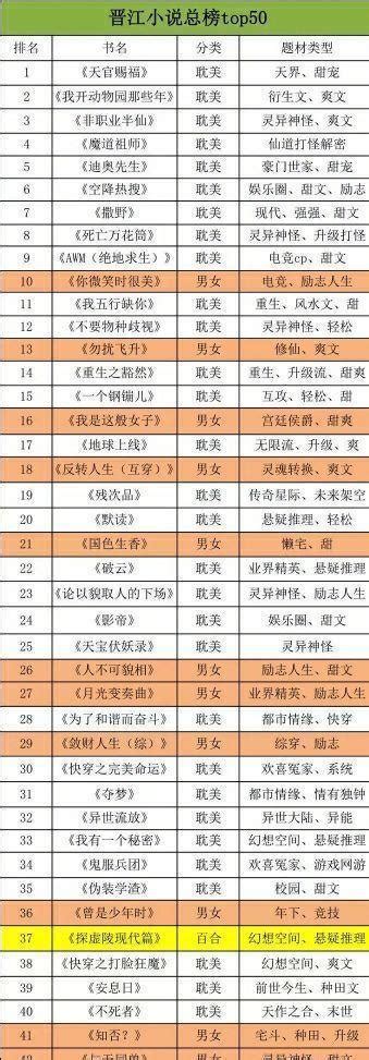 2017年晋江前50名作者排行榜图片