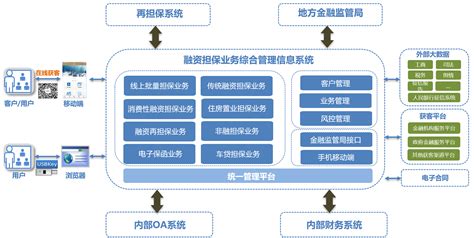 2020年中国智慧金融产业链投资图谱及发展前景分析 - 知乎