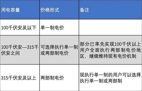 工程报价单表格Excel模板下载_熊猫办公