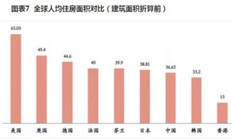2017年中国新增城镇人口、城市化率、北京城镇居民人均住房面积及收入统计分析【图】_智研咨询