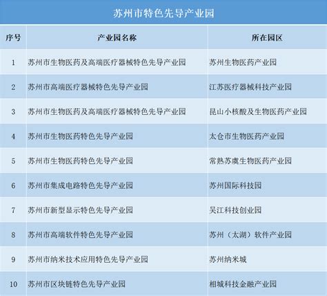 苏州吴中经济技术开发区入选工信部第五批绿色工业园区 - 苏州市工业和信息化局