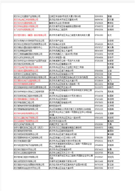 武汉市生物制药生产企业名录101家Word模板下载_编号qvwmdvmv_熊猫办公