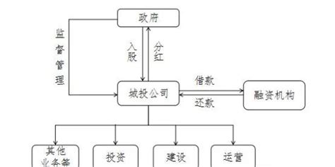 传统制造企业数字化转型该怎么做？ - 知乎