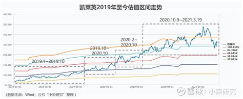 凯莱英:凯莱英2021年限制性股票激励计划（草案）- CFi.CN 中财网