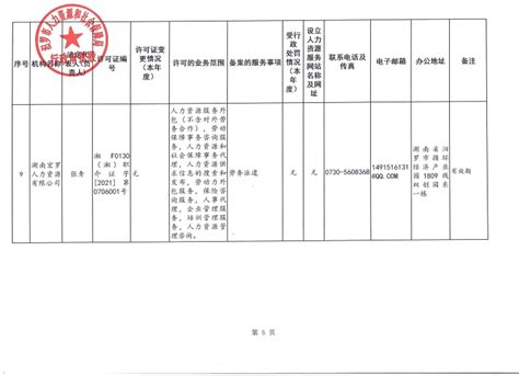 2021年湖南省人力资源服务机构年度报告相关情况公示表
