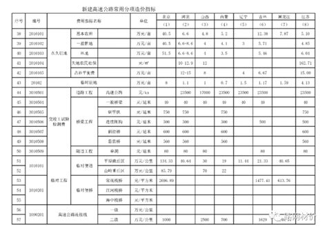 青海省公路工程汽车货物运价表（2021年第二期）文档 - 天工智汇