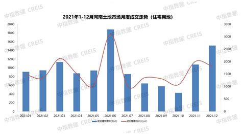 2021年河南省本土房地产企业销售业绩TOP20-房产频道-和讯网