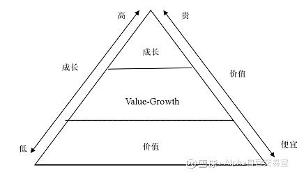 价值投资是什么? 价值成长投资策略到底是什么价值成长投资策略是一种综合型的选股的策略，它需要在股票价值投资的基础上同时考虑到股票未来收益的 ...