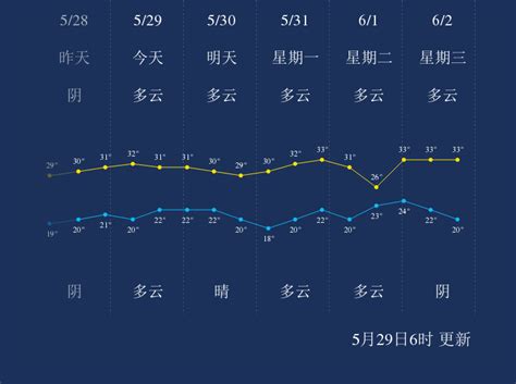 5月29日南京天气早知道_手机新浪网