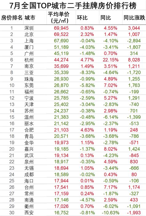 杭州60天内第三次上调房贷利率，6月二手房市场成交量下跌，跌幅超20% - 知乎