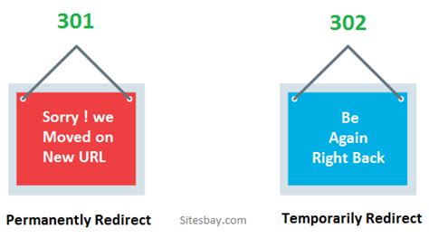 301 Redirect in SEO | Role of Redirecting 301 in Website | Technical SEO