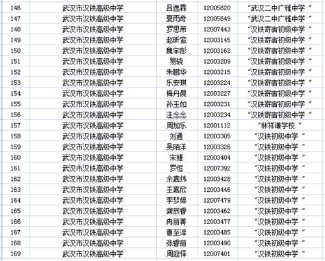 2015年武汉汉铁高中分配生名单(7)_武汉市汉铁高级中学_武汉中考网