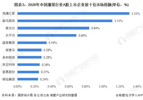 服装市场分析报告_2020-2026年中国服装行业研究与市场需求预测报告_中国产业研究报告网