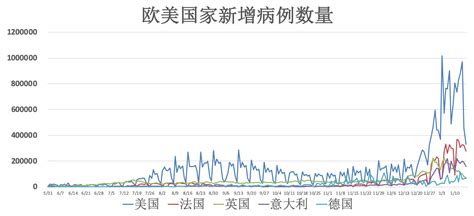 西安：疫情形势趋于缓和 高铁客流缓慢回升_客流_疫情_形势