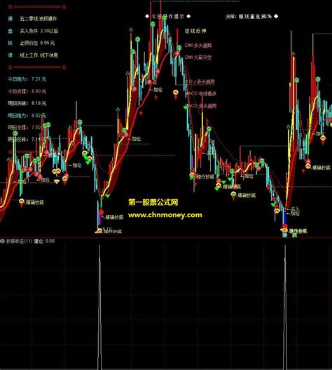标王抄底{简单实用精准}副图没有你想不到只怕你做不到附贴图指标下载_通达信公式_好公式网