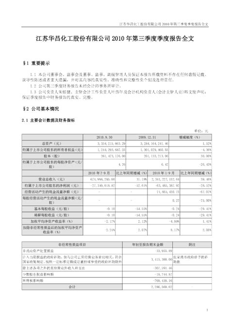 华昌化工：2010年第三季度报告全文