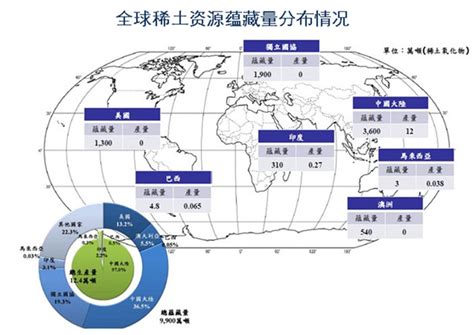 全球稀土主要分布国家，中国第一，谁是第二？_数据社区_聚汇数据