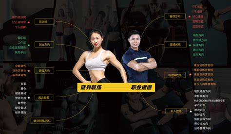 OneFit健身学院【官网】_零基础健身教练培训机构