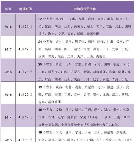 2023年各省市公务员报考条件及考试时间安排一览表_学习力