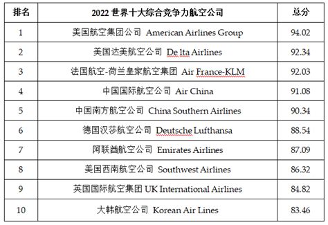 第十三届世界航空公司排行榜新闻发布会