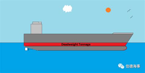 世界上最大的船只排水量高达93万吨，为何有的航母却不到12万吨？|航母|排水量|吃水_新浪新闻