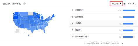 众果搜的博客-Google中国主页增加词频显示功能