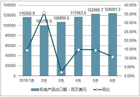 上海机电：低估值电梯行业龙头，维保+减速机保增长
