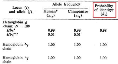 人类与黑猩猩的楫别与差异