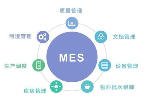 制造业MES系统选择7步骤_参数_图片_机电之家网