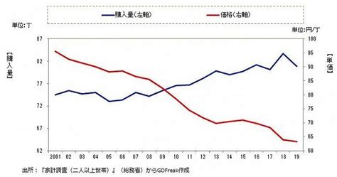 89 年日本经济危机前后十年日本经济发展规律是怎样的？ - 知乎