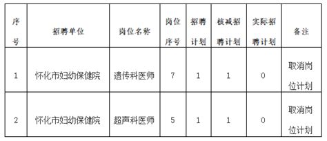 2020年湖南省怀化市鹤城区教师招聘公告-怀化教师招聘网.