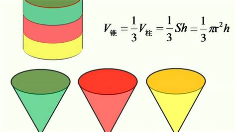 圆锥的体积公式（圆锥的体积为什么要乘1/3？） | 说明书网