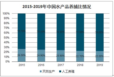 2017-2022年中国海鲜水产电商行业深度调研与投资战略研究报告_智研咨询