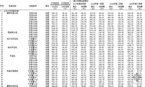 福建省2007-2008年施工机械台班单价表-清单定额造价信息-筑龙工程造价论坛