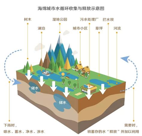 2019年全国地表水、环境空气质量状况公布 - 江苏环境网