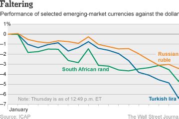 新兴货币遭重创 阿根廷比索创12年最大跌幅|阿根廷|新兴市场|最大跌幅_新浪财经_新浪网