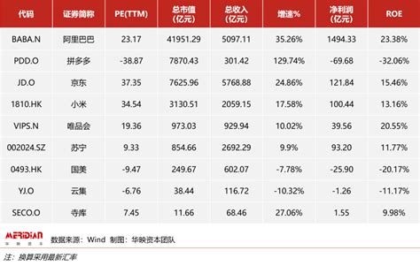 2015-2019年中国电商代运营服务行业营业收入及增长情况_物流行业数据 - 前瞻物流产业研究院