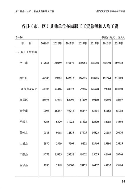 梅州市人民政府门户网站 统计年鉴 2018年统计年鉴