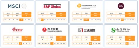 从一摩独大到多元评级，ESG评级走向新阶段 | ESG特辑-北京商道纵横信息科技有限责任公司