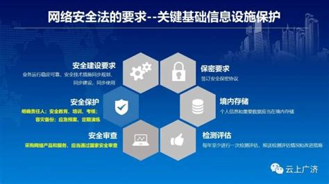 网络安全防护技术巧设防护栏 下篇-沃思信安(北京)信息技术有限公司