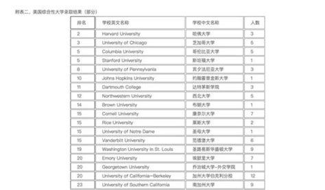 2022年北京国际学校排名一览表-育路国际学校网