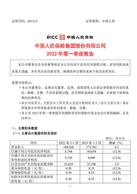中国人保：中国人保2022年第一季度报告