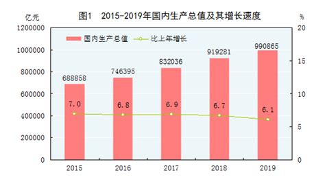 2013-2018年我国GDP季度增速【图】_观研报告网