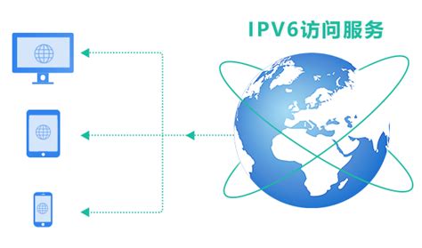 IPv6-安全便捷可灵活拓展的云服务 - 爱用建站iyong.com