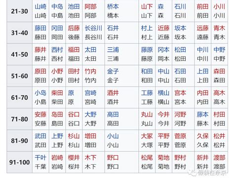 学习日语基本知识：假名表