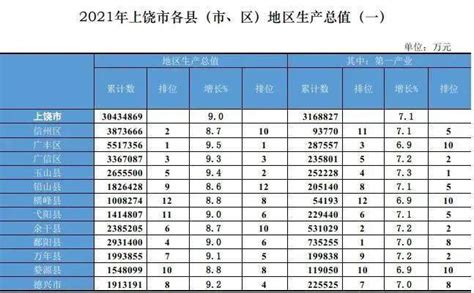 社科院版中国百强县发布 广饶县位列第37名-新闻中心-东营网