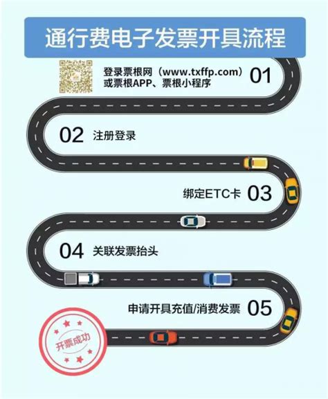 一文看懂ETC新用户如何开发票-中青汽车